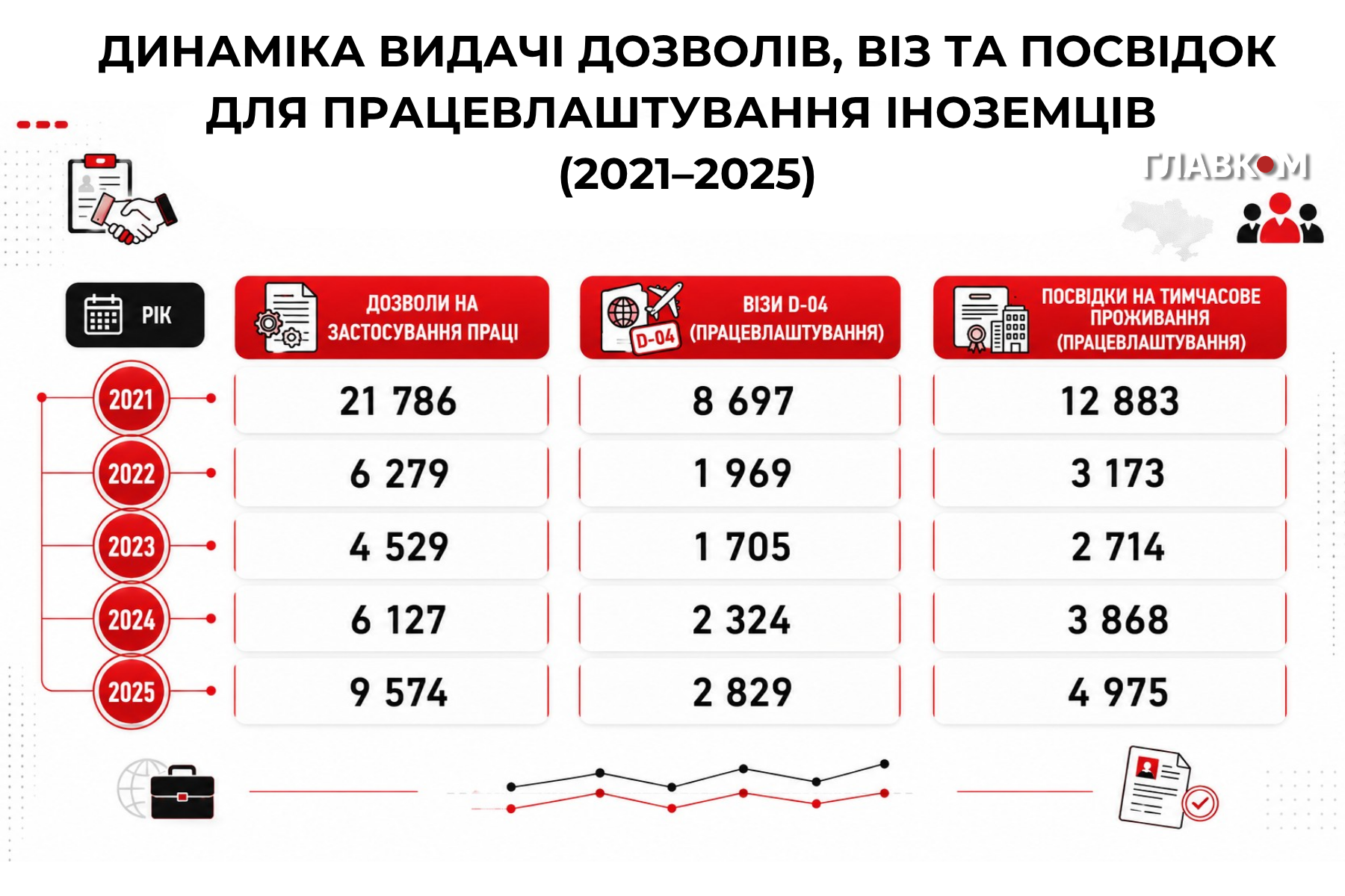 Графік